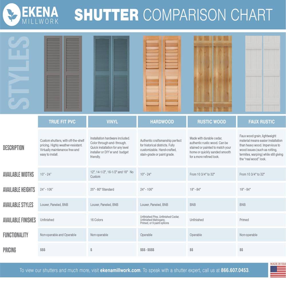 10-3/4x22 x 34x22 PVC Board and Batten Shutters with Z-Bar, Unfinished L981