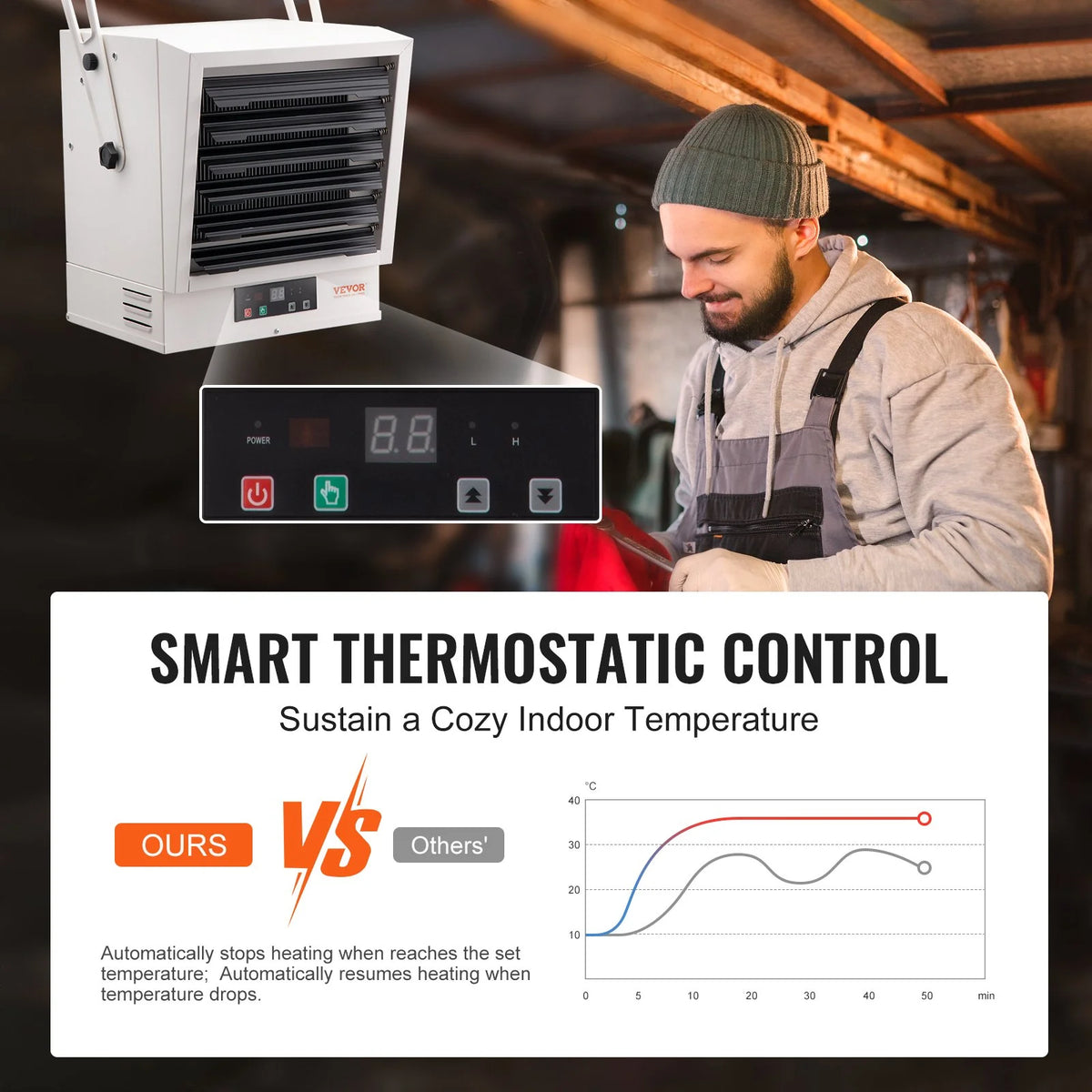 10000-Watt Electric Garage Heater with Remote Control V164