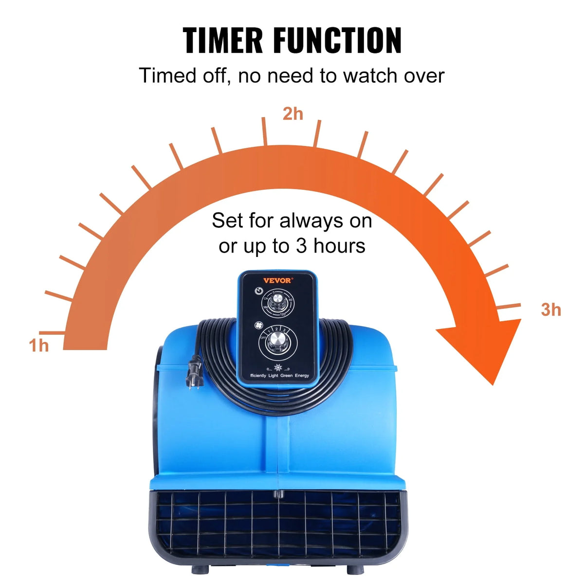 1000 CFM 3-Speed Portable Floor Blower Fan M4128